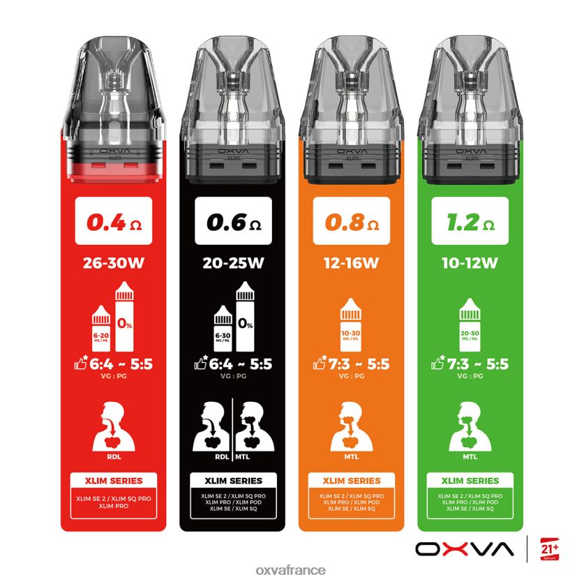 OXVA Paris - 6HT0Z83 gris OXVA XLIM V3 remplissage supérieur de la cartouche